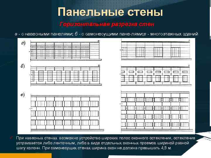 Панельные стены Горизонтальная разрезка стен а с навесными панелями; б с самонесущими пане лями;