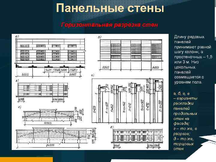 Панельные стены Горизонтальная разрезка стен Длину рядовых панелей принимают равной шагу колонн, а простеночных