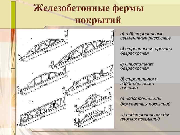 Железобетонные фермы покрытий а) и б) стропильные сегментные раскосные в) стропильная арочная безраскосная г)