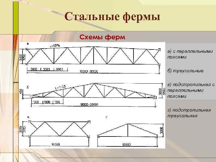  Стальные фермы Схемы ферм а) с параллельными поясами б) треугольные в) подстропильная с