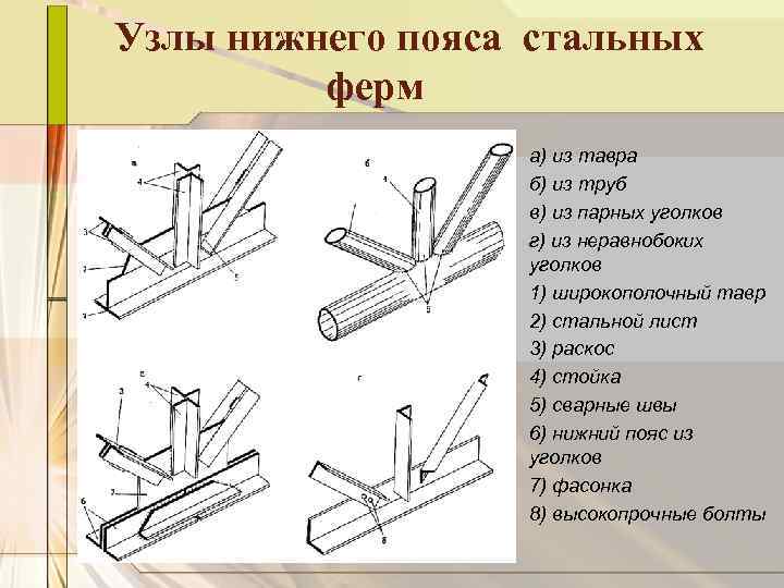  Узлы нижнего пояса стальных ферм а) из тавра б) из труб в) из