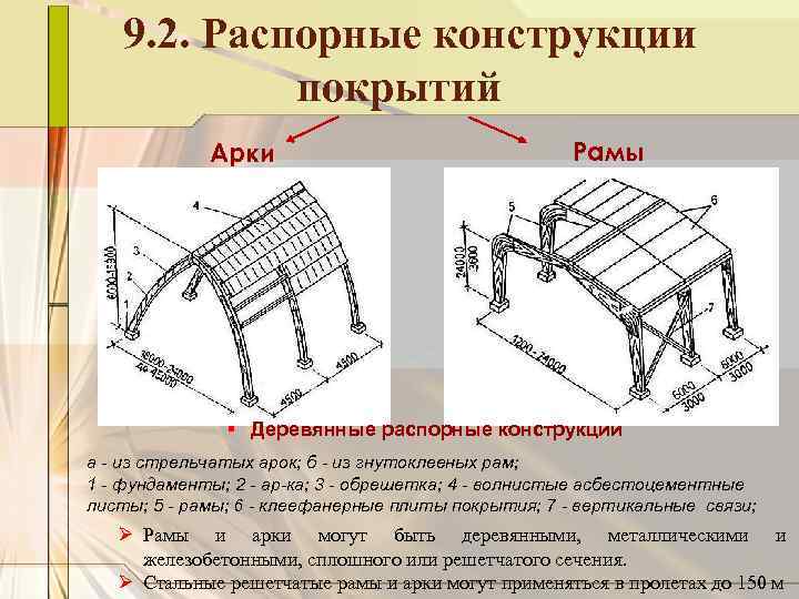 9. 2. Распорные конструкции покрытий Арки Рамы § Деревянные распорные конструкции а из стрельчатых