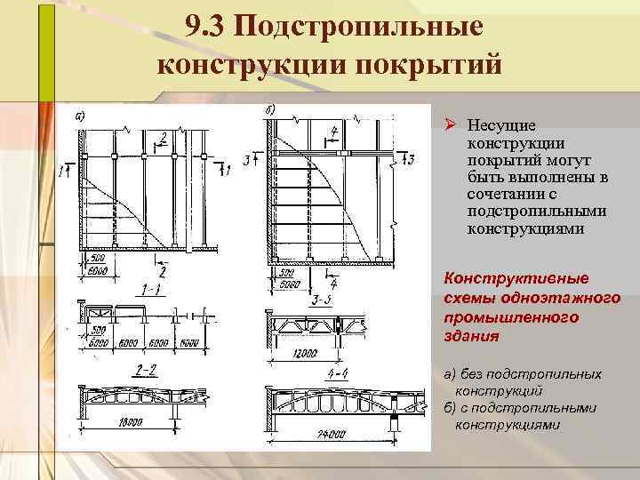 9. 3 Подстропильные конструкции покрытий Ø Несущие конструкции покрытий могут быть выполнены в сочетании