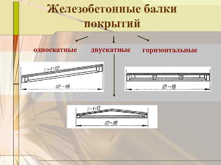 Железобетонные балки покрытий односкатные двускатные горизонтальные 