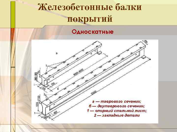 Железобетонные балки покрытий Односкатные а — таврового сечения; б — двутаврового сечения; 1 —