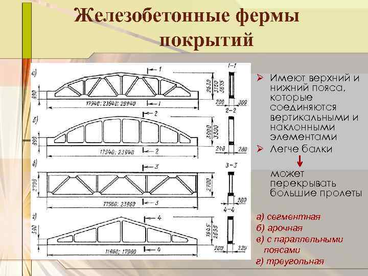 Железобетонные фермы покрытий Ø Имеют верхний и нижний пояса, которые соединяются вертикальными и наклонными