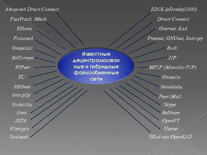 Advanced Direct Connect ED 2 K (e. Donkey 2000) Fast. Track, i. Mesh Direct