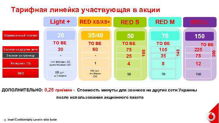 Тарифная линейка участвующая в акции RED XS/XS+ RED S RED M RED L 20