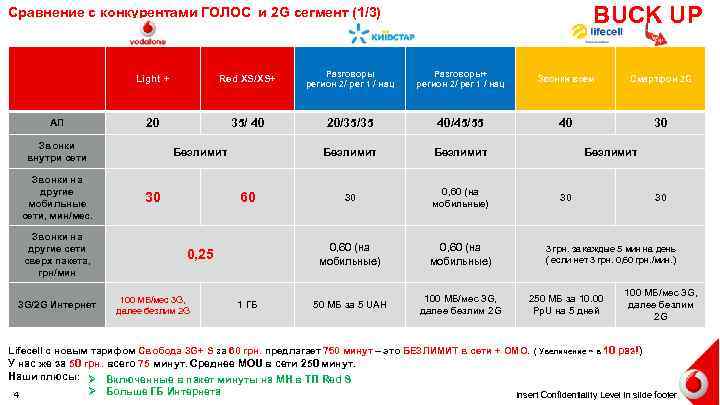 BUCK UP Сравнение с конкурентами ГОЛОС и 2 G сегмент (1/3) Light + АП