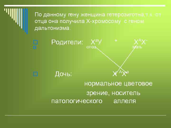По данному гену женщина гетерозиготна, т. к. от отца она получила Х-хромосому с геном