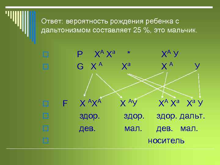 Ответ: вероятность рождения ребенка с дальтонизмом составляет 25 %, это мальчик. Р Х А