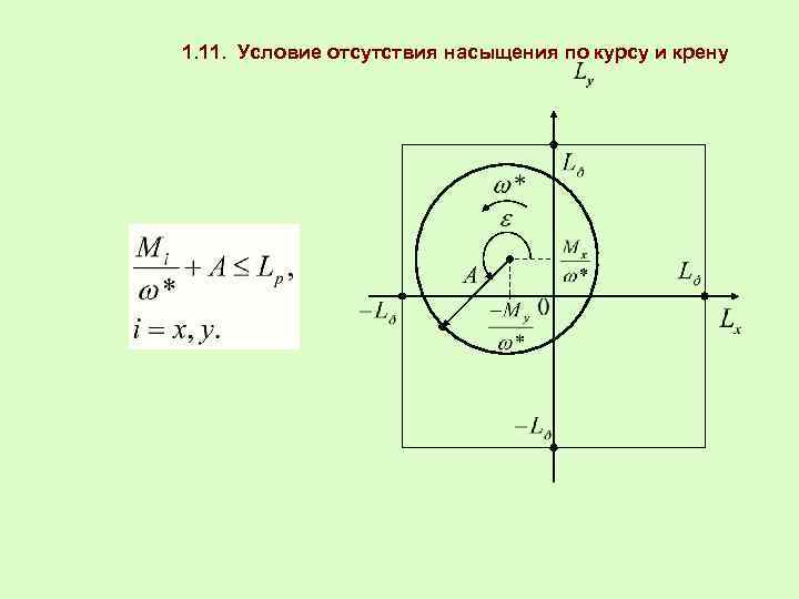 1. 11. Условие отсутствия насыщения по курсу и крену 