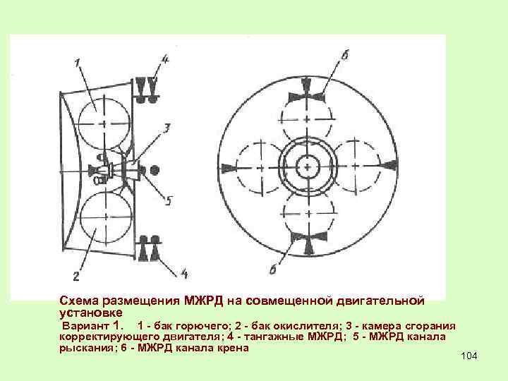 Схема размещения МЖРД на совмещенной двигательной установке Вариант 1. 1 - бак горючего; 2