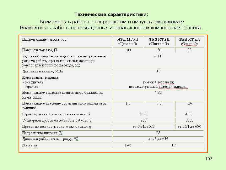 Технические характеристики: Возможность работы в непрерывном и импульсном режимах· Возможность работы на насыщенных и