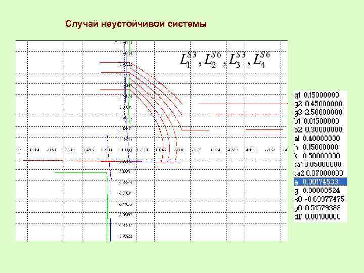 Случай неустойчивой системы 