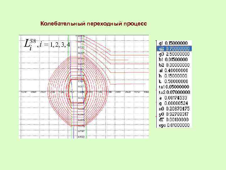 Колебательный переходный процесс 