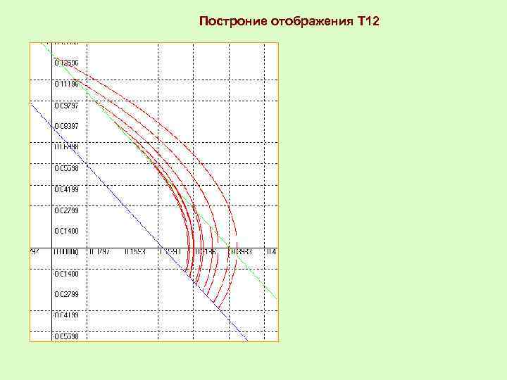 Построние отображения Т 12 