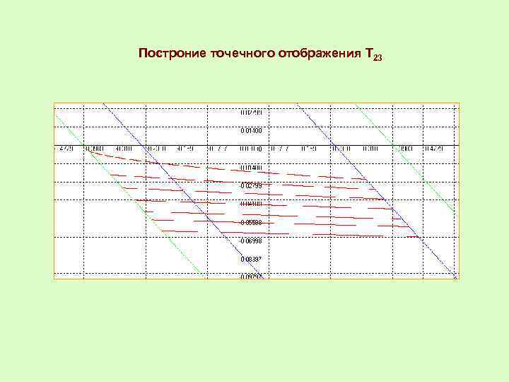 Построние точечного отображения Т 23 