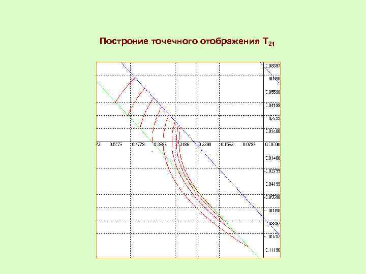 Построние точечного отображения Т 21 