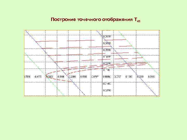 Построние точечного отображения Т 41 