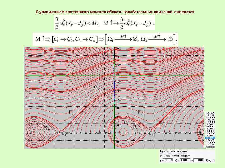 С увеличением постоянного момента область колебательных движений сжимается 24 