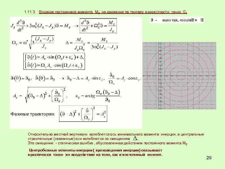 1. 11. 3. Влияние постоянного момента МZ на движение по тангажу в окрестности точки
