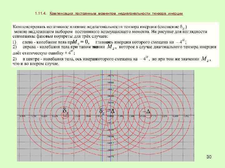 1. 11. 4. Компенсация постоянным моментом недиагональности тензора инерции 30 