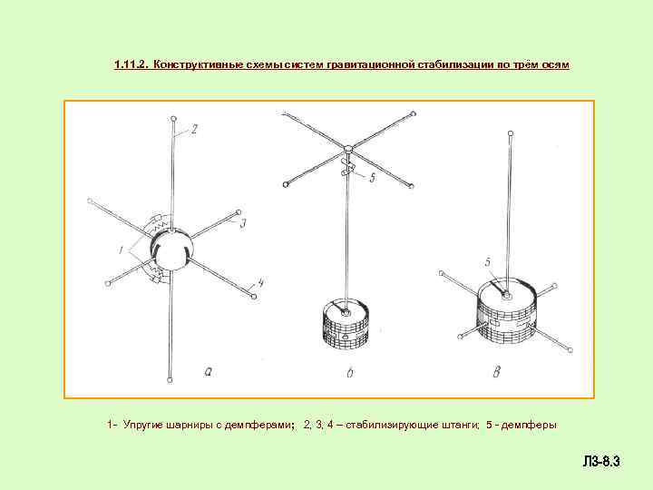 1. 11. 2. Конструктивные схемы систем гравитационной стабилизации по трём осям 1 - Упругие