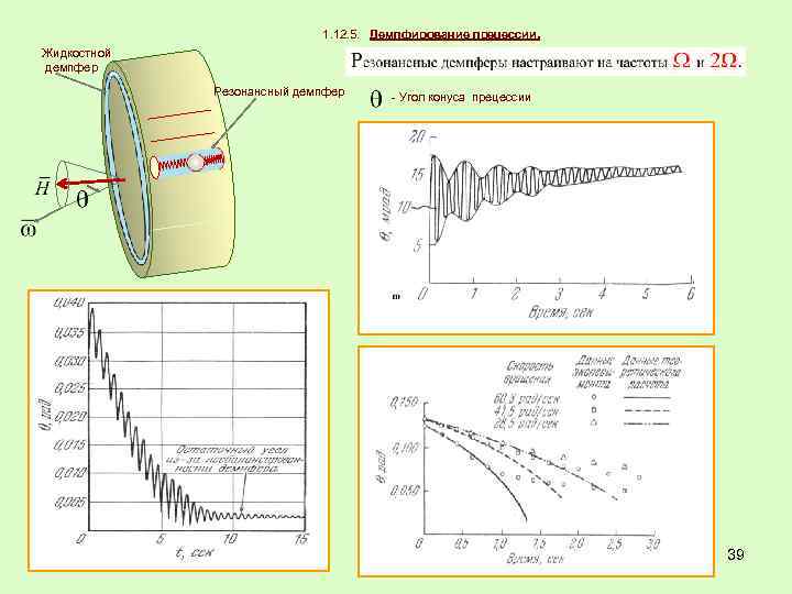 1. 12. 5. Демпфирование прецессии. Жидкостной демпфер Резонансный демпфер - Угол конуса прецессии 39