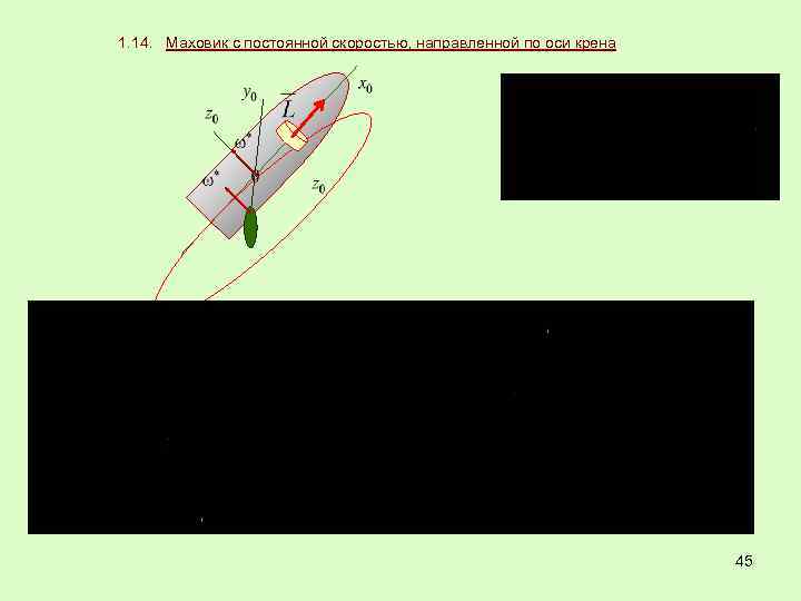 1. 14. Маховик с постоянной скоростью, направленной по оси крена 45 