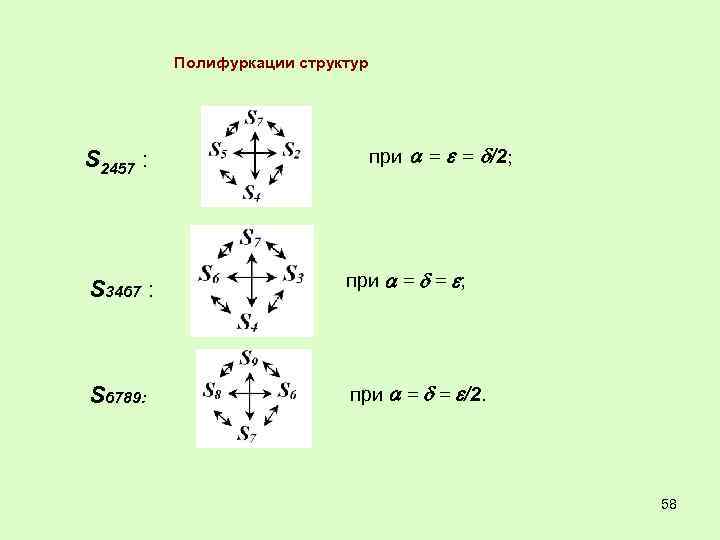 Полифуркации структур S 2457 : при = = /2; S 3467 : при =