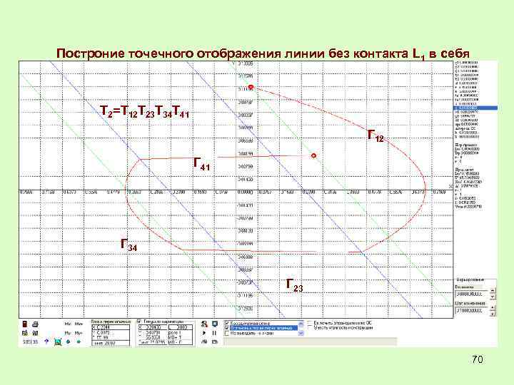 Построние точечного отображения линии без контакта L 1 в себя Т 2=Т 12 Т