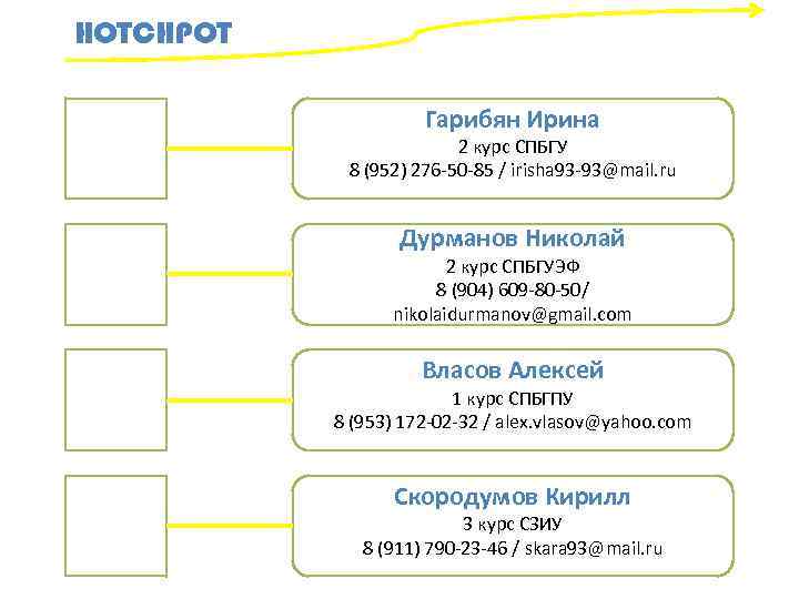 HOTCHPOT Гарибян Ирина 2 курс СПБГУ 8 (952) 276 -50 -85 / irisha 93