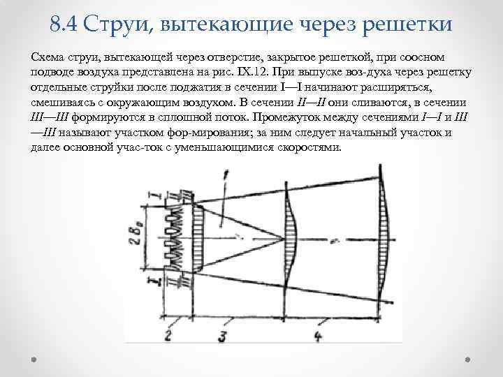 8. 4 Струи, вытекающие через решетки Схема струи, вытекающей через отверстие, закрытое решеткой, при