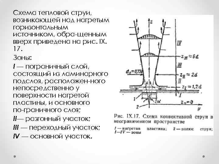 Cхема тепловой струи, возникающей над нагретым горизонтальным источником, обра щенным вверх приведена на рис.