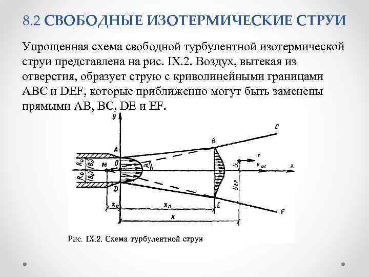 8. 2 СВОБОДНЫЕ ИЗОТЕРМИЧЕСКИЕ СТРУИ Упрощенная схема свободной турбулентной изотермической струи представлена на рис.