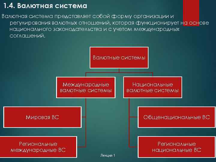 1. 4. Валютная система представляет собой форму организации и регулирования валютных отношений, которая функционирует