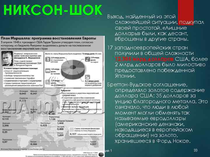 НИКСОН-ШОК Выход, найденный из этой сложнейшей ситуации, подкупал своей простотой. «Лишние доллары» были, как