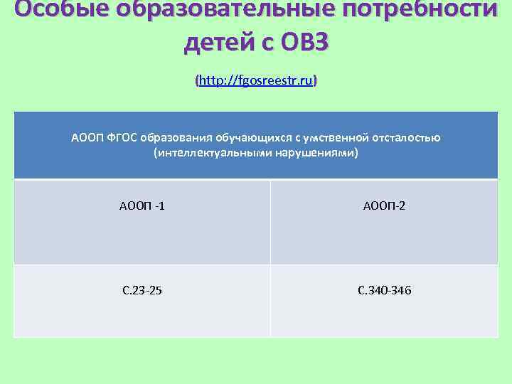 Особые образовательные потребности детей с ОВЗ (http: //fgosreestr. ru) АООП ФГОС образования обучающихся с