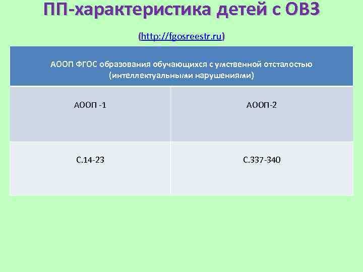ПП-характеристика детей с ОВЗ (http: //fgosreestr. ru) АООП ФГОС образования обучающихся с умственной отсталостью