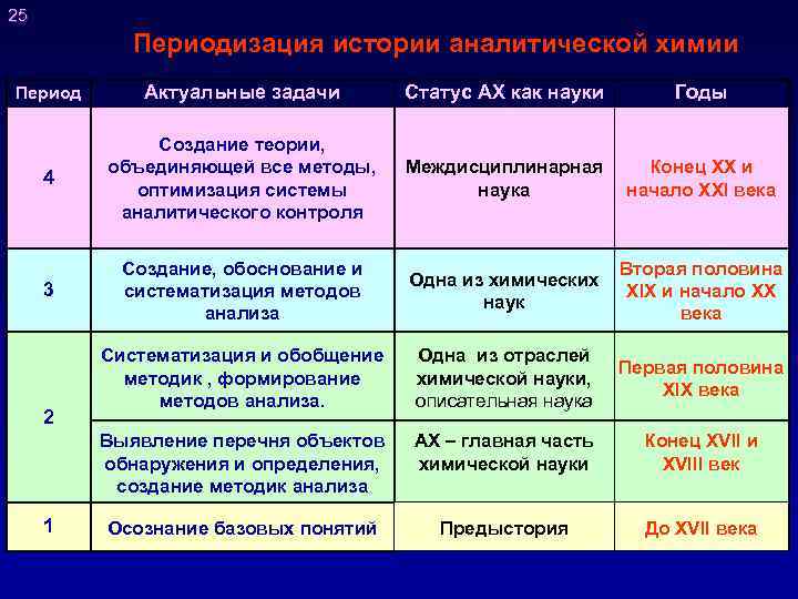 Предыстория математического анализа проект