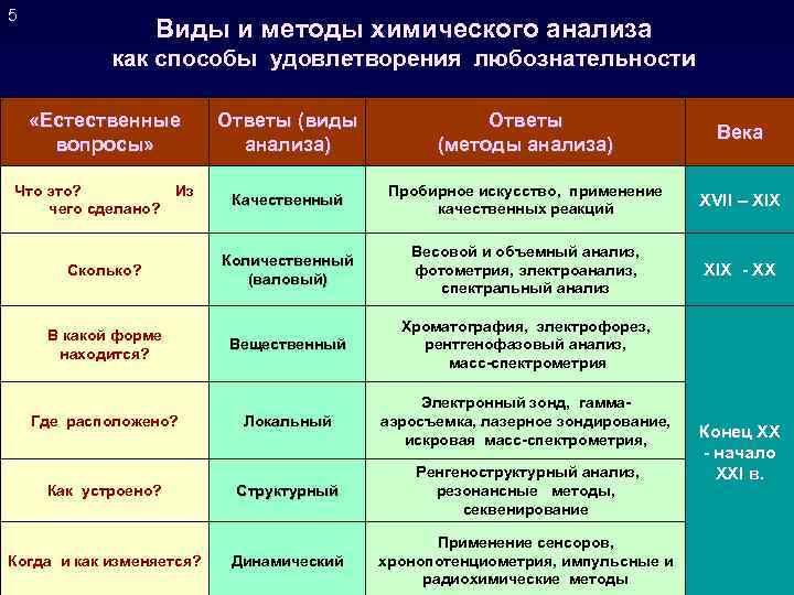 В начале xxi века метод проектов начал применяться в