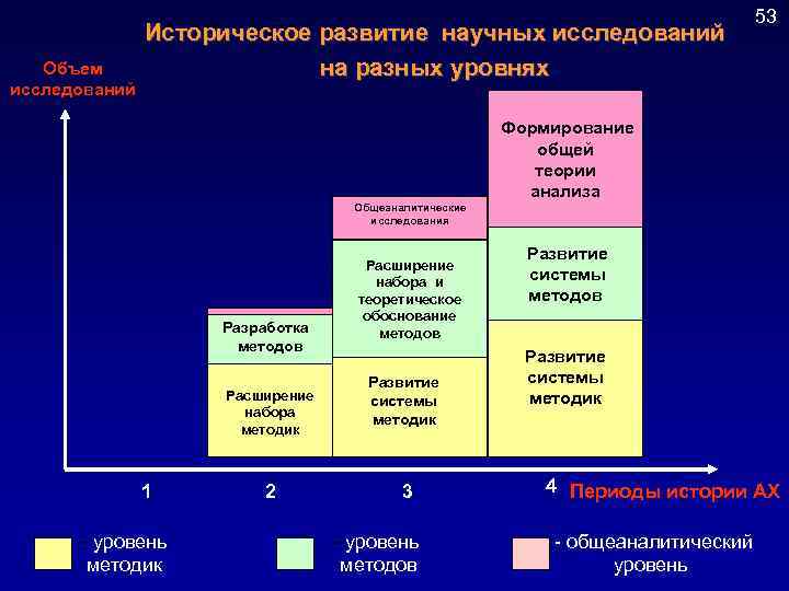 Применение какого научного метода иллюстрирует сюжет картины