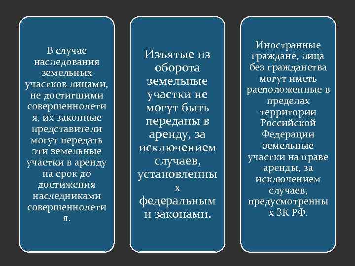 В случае наследования земельных участков лицами, не достигшими совершеннолети я, их законные представители могут