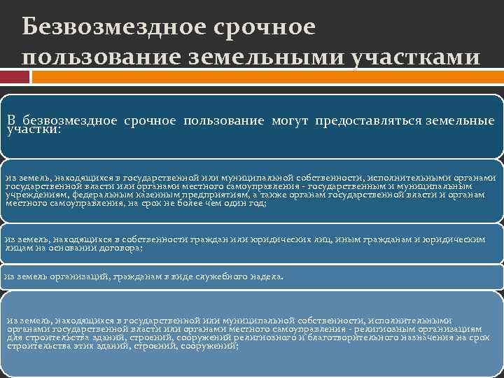 Безвозмездное срочное пользование земельными участками В безвозмездное срочное пользование могут предоставляться земельные участки: из