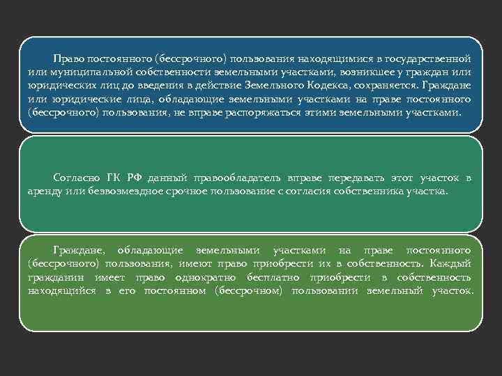 Право постоянного (бессрочного) пользования находящимися в государственной или муниципальной собственности земельными участками, возникшее у