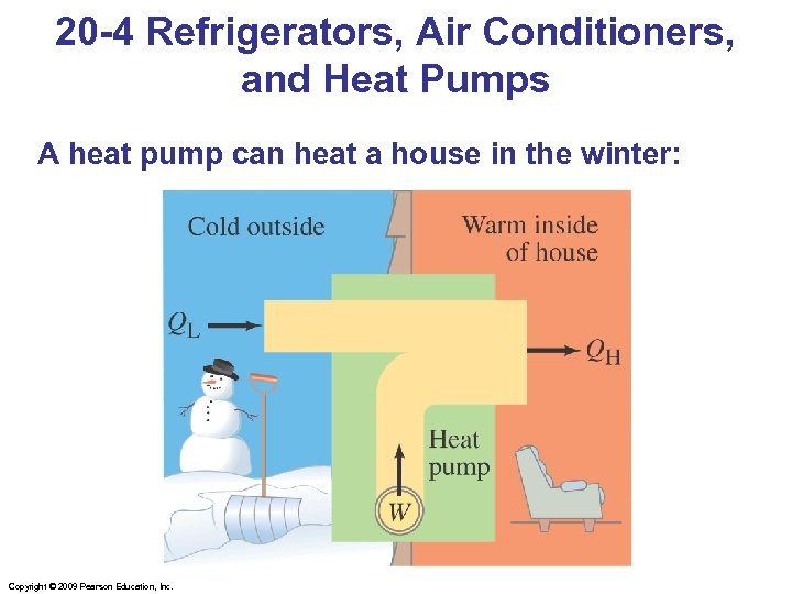 20 -4 Refrigerators, Air Conditioners, and Heat Pumps A heat pump can heat a