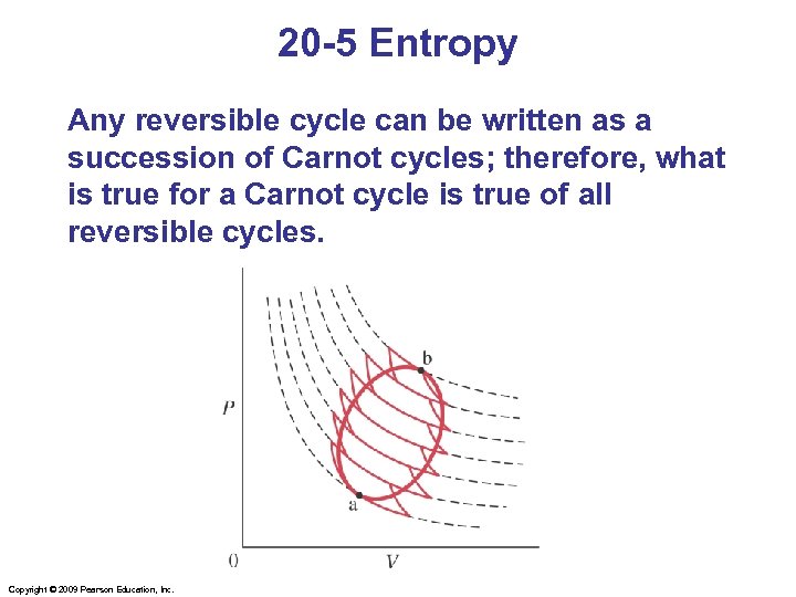 20 -5 Entropy Any reversible cycle can be written as a succession of Carnot