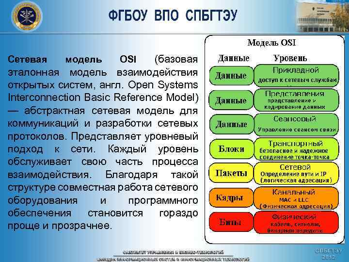 (базовая эталонная модель взаимодействия открытых систем, англ. Open Systems Interconnection Basic Reference Model) —
