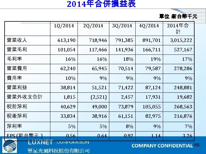 2014年合併損益表 單位 : 新台幣千元 1 Q/2014 2 Q/2014 3 Q/2014 4 Q/2014年合 計 營業收入